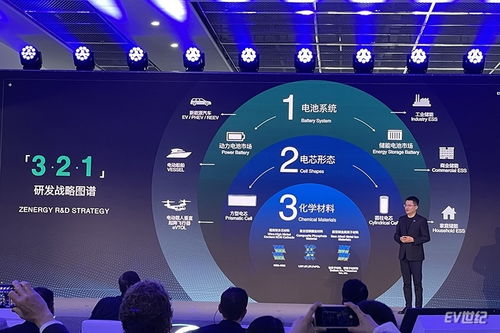 軟件定義電芯工廠 正力新能發布全新戰略及多款新產品，引領智能制造新未來