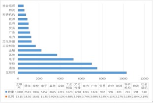 大數據預測軟博會觀眾，軟件服務歡迎驗證