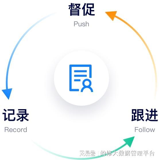 如何選擇優(yōu)質(zhì)售后服務(wù)管理系統(tǒng)？云部署軟件的核心優(yōu)勢(shì)解析
