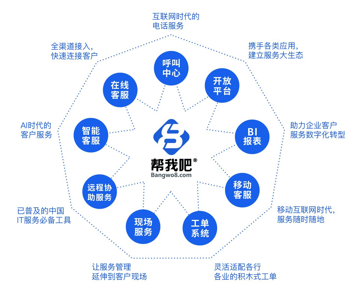 軟件ISV如何構(gòu)建以客戶為中心的全周期售后服務(wù)體系